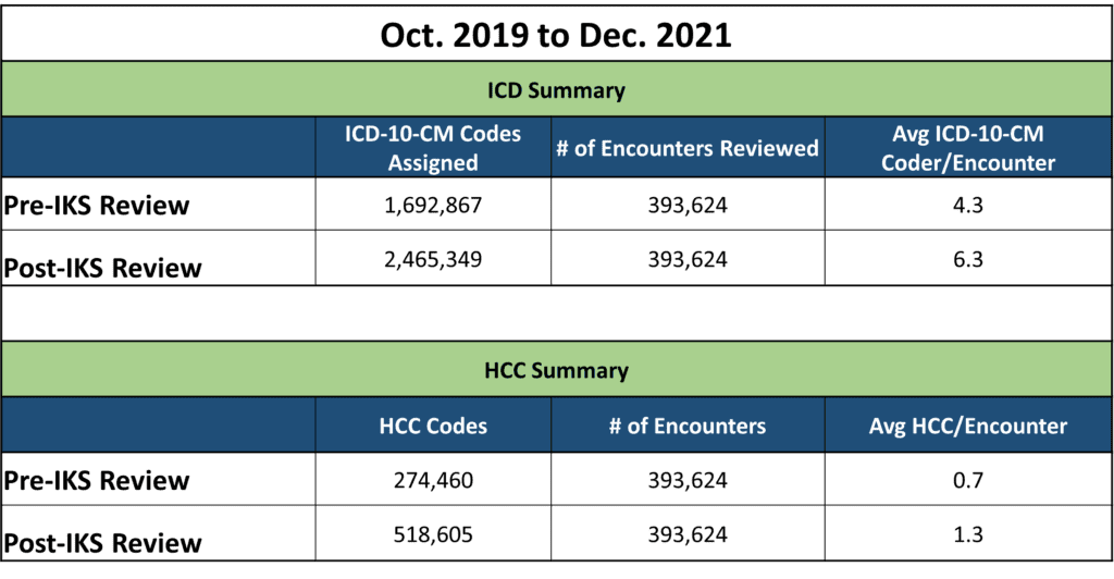 HCC-Chart-updated-to-IKS