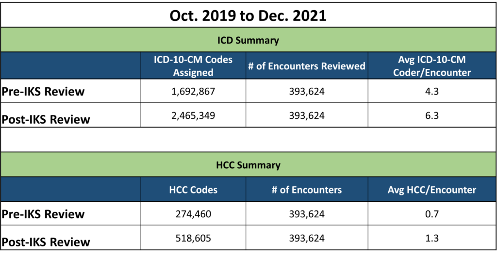 HCC Chart - updated to IKS