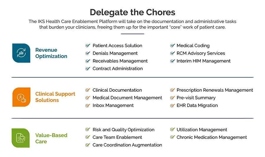 Delegate the chores