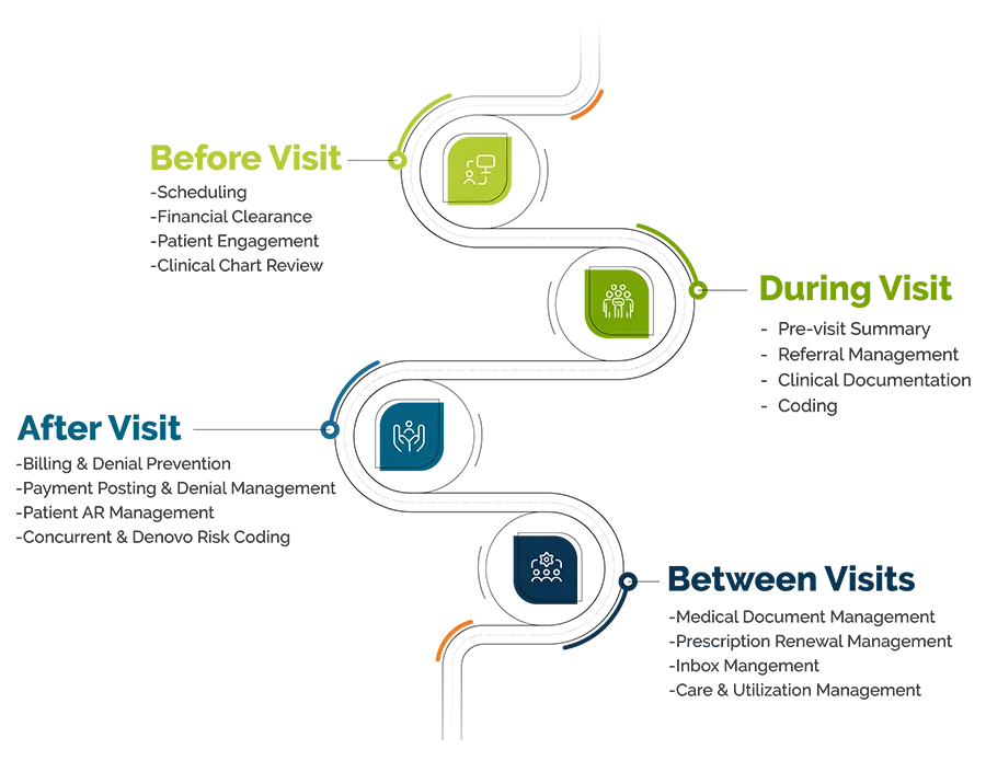 IKS Health Platform Patient Journey