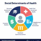 Healthy-People-2030-SDOH-Graphic-Domain-Labels