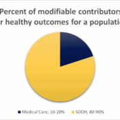 SDOH-Graph