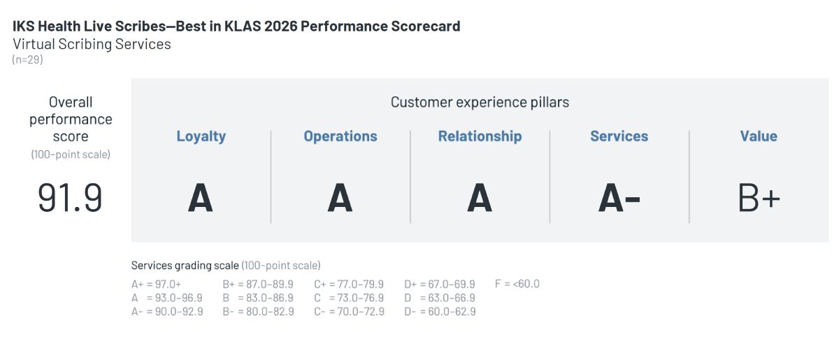 Chart from the 2026 Best in KLAS Awards: Software and Services Report, KLAS Research, February 2026.